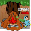 逃げ方を知っていますか?