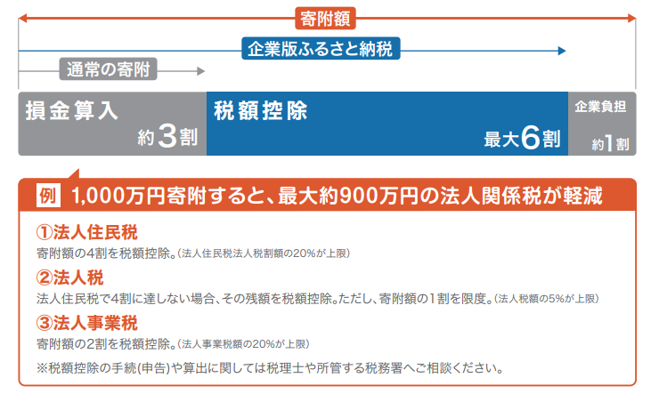 制度概要
