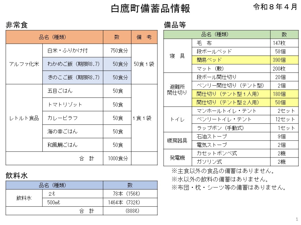 白鷹町備蓄品情報（R8.4.1）①