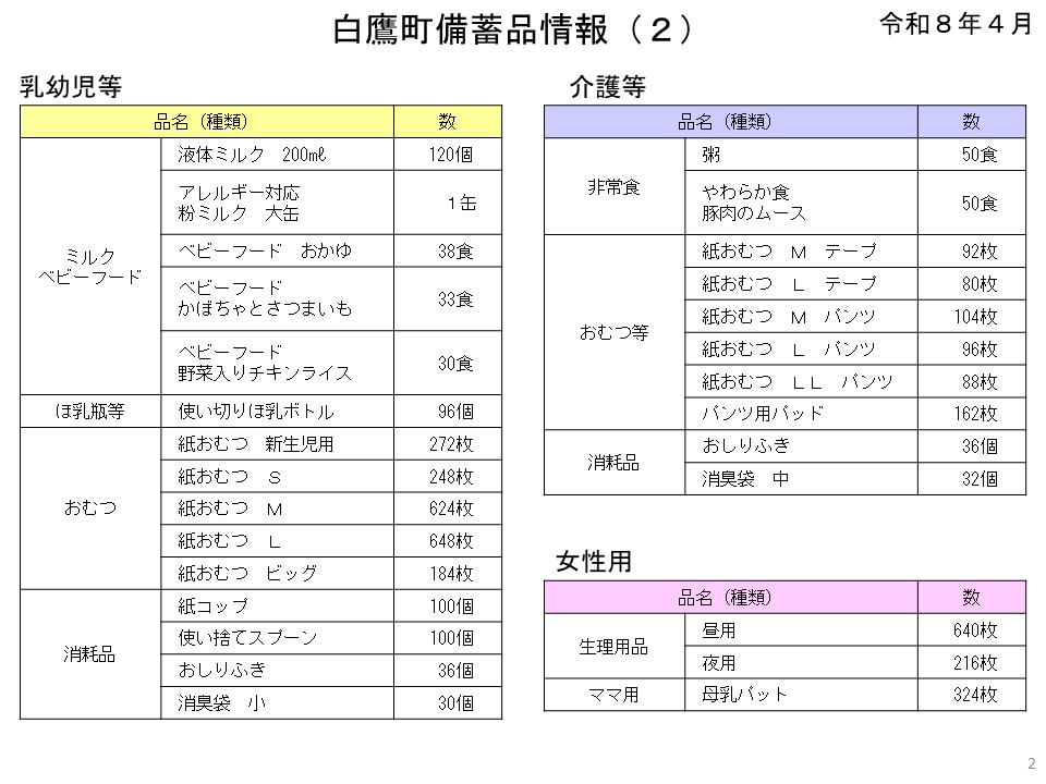 白鷹町備蓄品情報（R8.4.1）②
